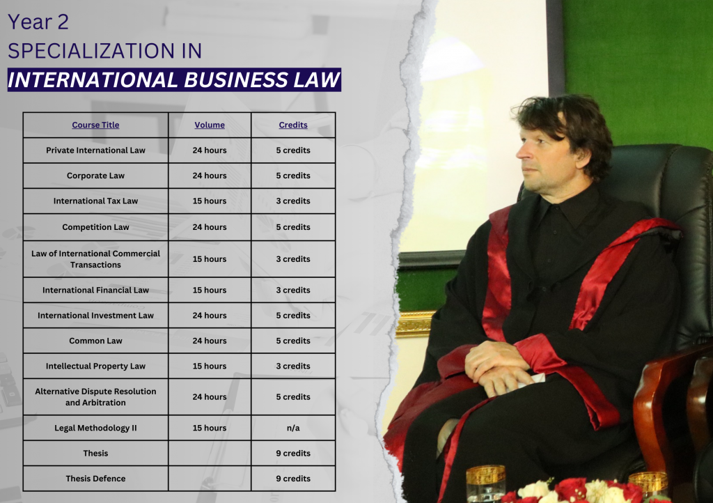 international business law phd